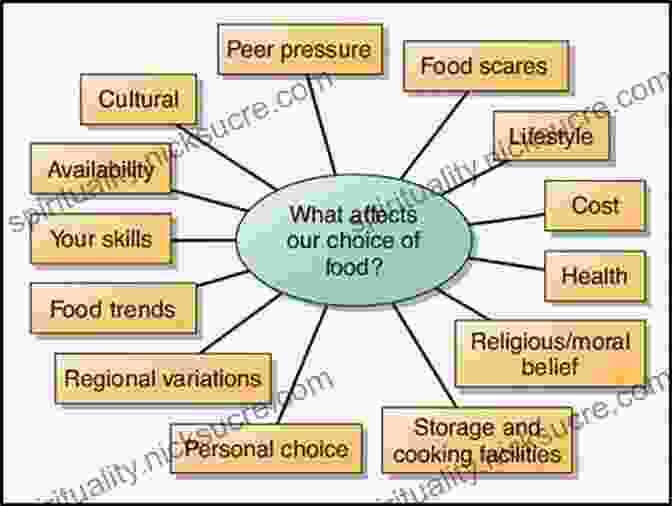 A Chart Showing The Different Ways That Food Can Influence Culture Food And Culture Mara Michaels