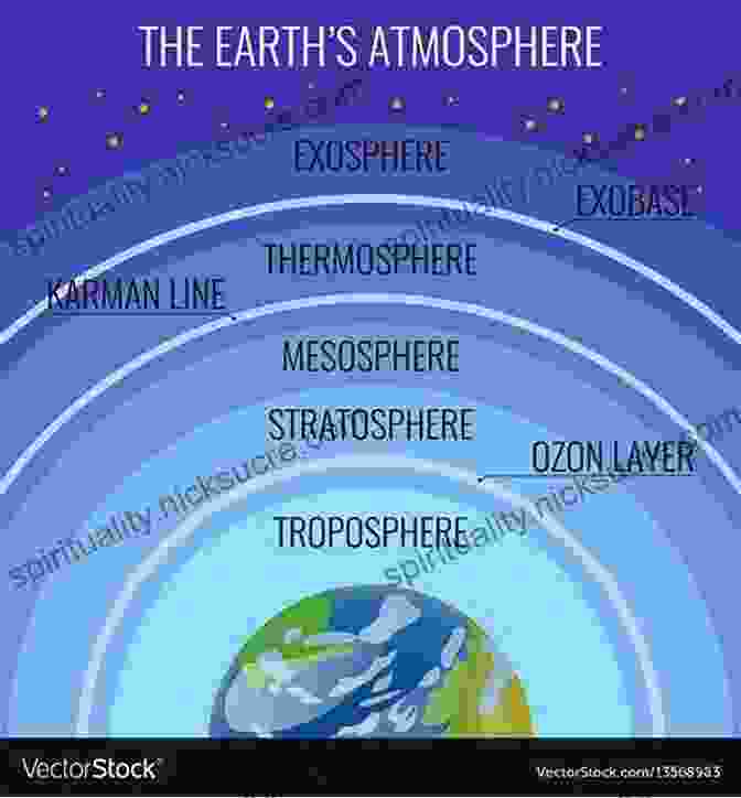Diagram Of Earth's Atmosphere, Showing Layers And Composition The Secret World Of Weather: How To Read Signs In Every Cloud Breeze Hill Street Plant Animal And Dewdrop (Natural Navigation)