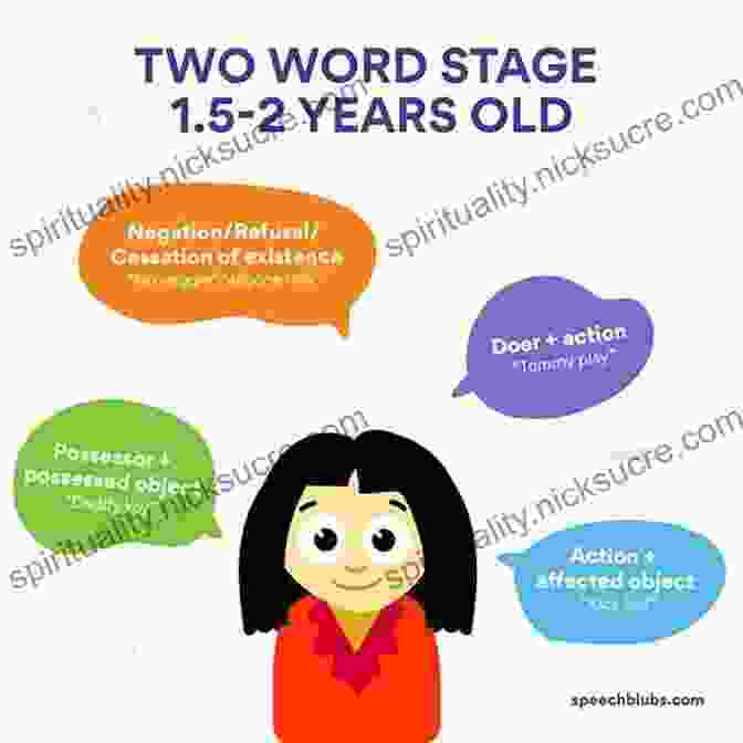 Diagram Of The Stages Of Language Acquisition, Including Babbling, One Word Stage, Two Word Stage, And So On The Language Instinct: How The Mind Creates Language (P S )