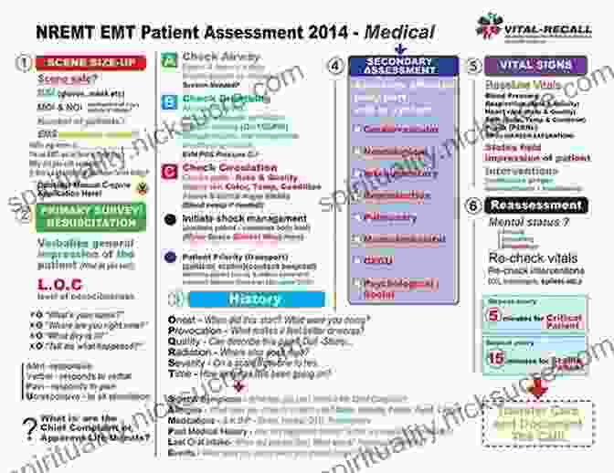 EMS Basic Board And Certification Review EMS Basic: Board And Certification Review