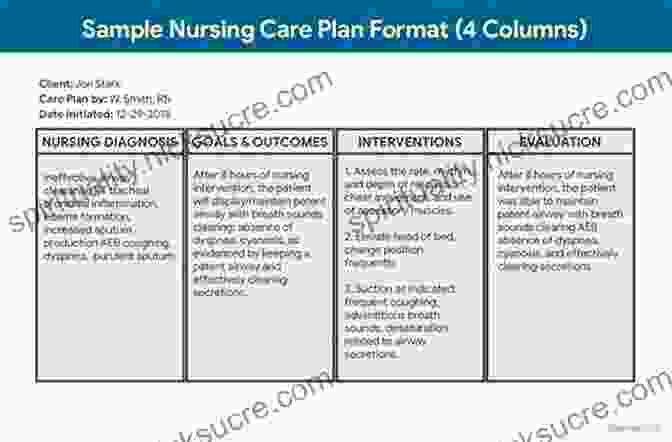Nurse Developing A Nursing Care Plan Study Guide For To Maternity And Pediatric Nursing E